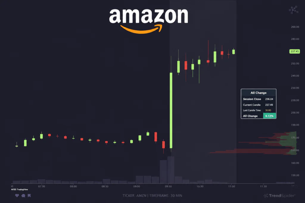 amazon share price
