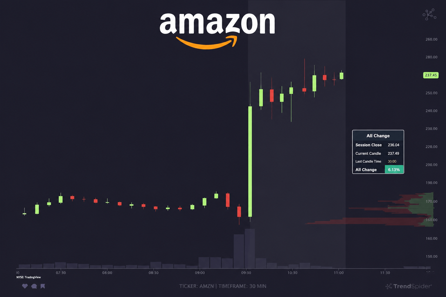 amazon share price