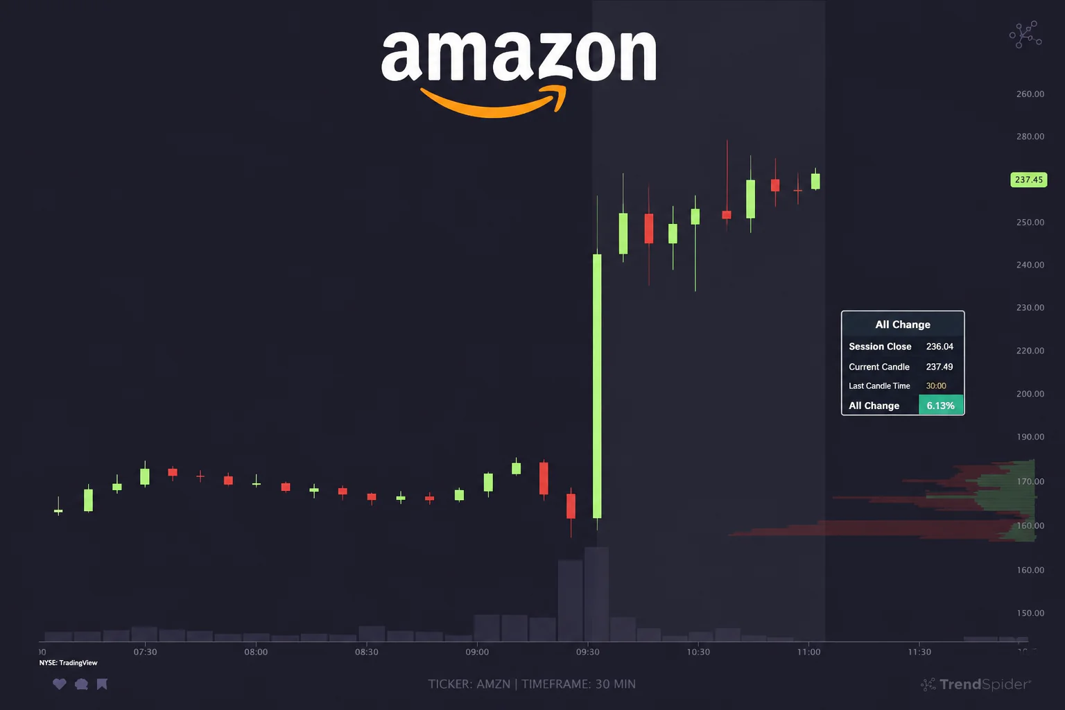 amazon share price