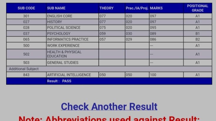 abbottabad board result