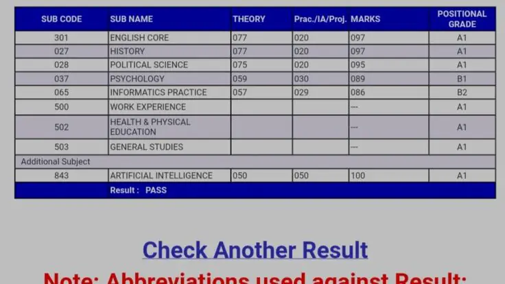 abbottabad board result