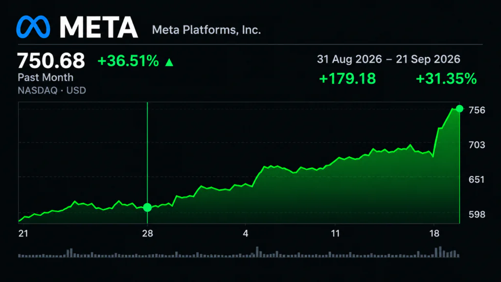 Muse AI Meta stock price