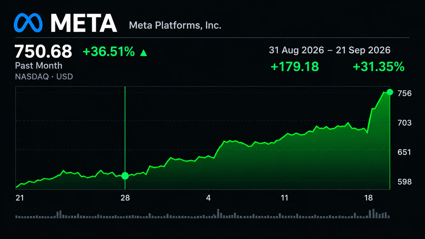 Muse AI Meta stock price